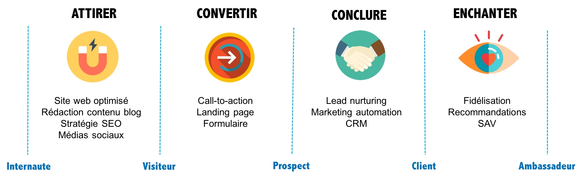 La Landing Page