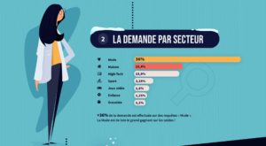 SEO infographie